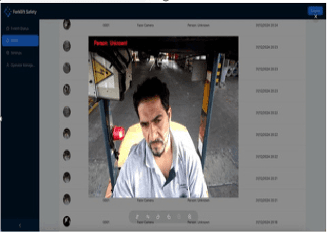 Case Study: Preventing Forklift Accidents with AI Safety Monitoring